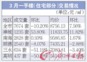 3¥ۻ7.56%--й