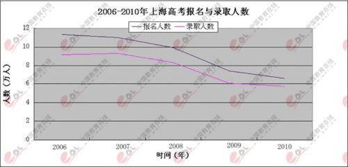 2011߿ٽ12% ¼ȡʱس90%--