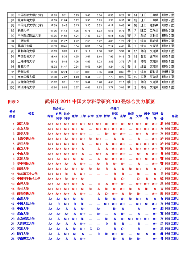 2011ѧг¯ ս廪14ھ--л񹲺͹