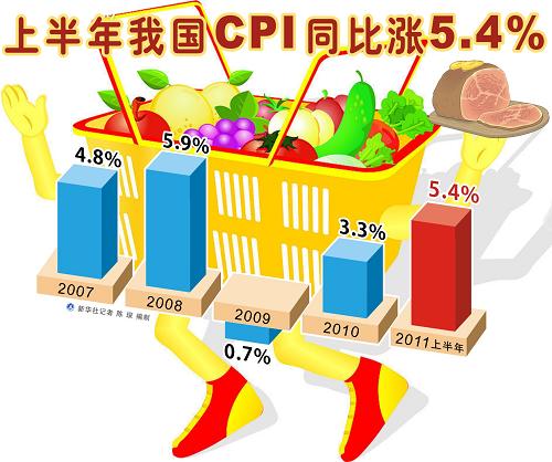 ͼ2011ϰҹGDP9.6%--й