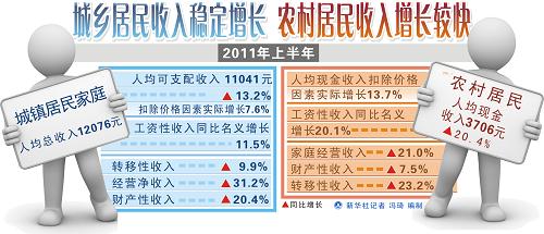 ͼ2011ϰҹGDP9.6%--й