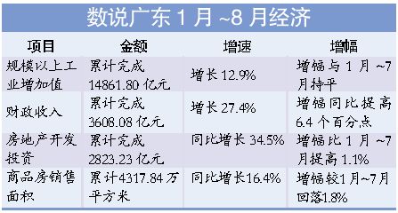 㶫ͬ6.2%--й