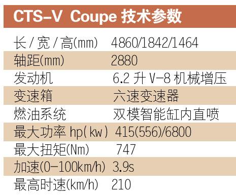 6.2LеѹԼݿCTS-V Coupe--й