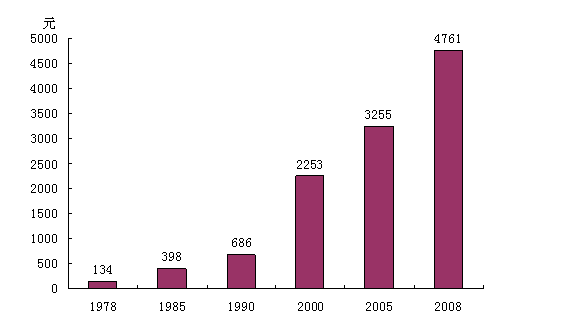 1978ũ˾134Ԫ 57ӽ50%--ʷ