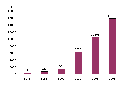 1978ũ˾134Ԫ 57ӽ50%--ʷ