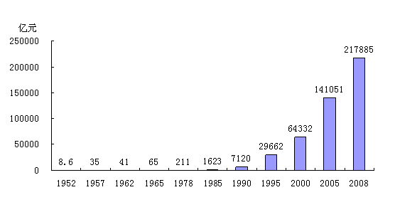 1978ũ˾134Ԫ 57ӽ50%--ʷ