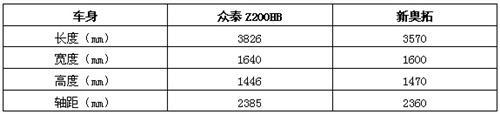 ͬλ˭ֵ̩Z200HB VS°--й