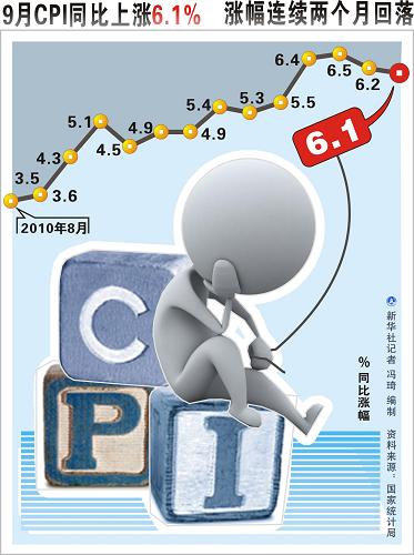 ͼ9CPIͬ6.1% Ƿ»--й