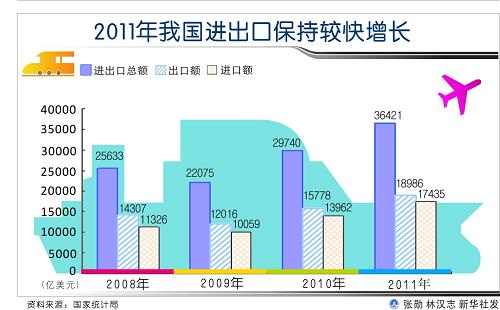 2011꾭--й