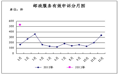 ͨ201212ҵ[ShenSu]-201302-л񹲺͹ͨ䲿