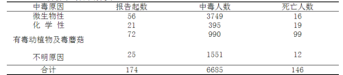 2012ȫ6685ʳж[ShiWuZhongDu] 146