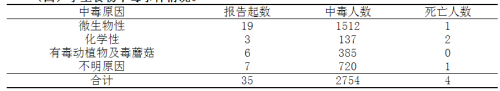 2012ȫ6685ʳж[ShiWuZhongDu] 146